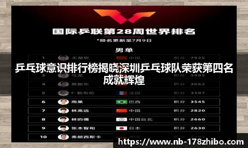 乒乓球意识排行榜揭晓深圳乒乓球队荣获第四名成就辉煌